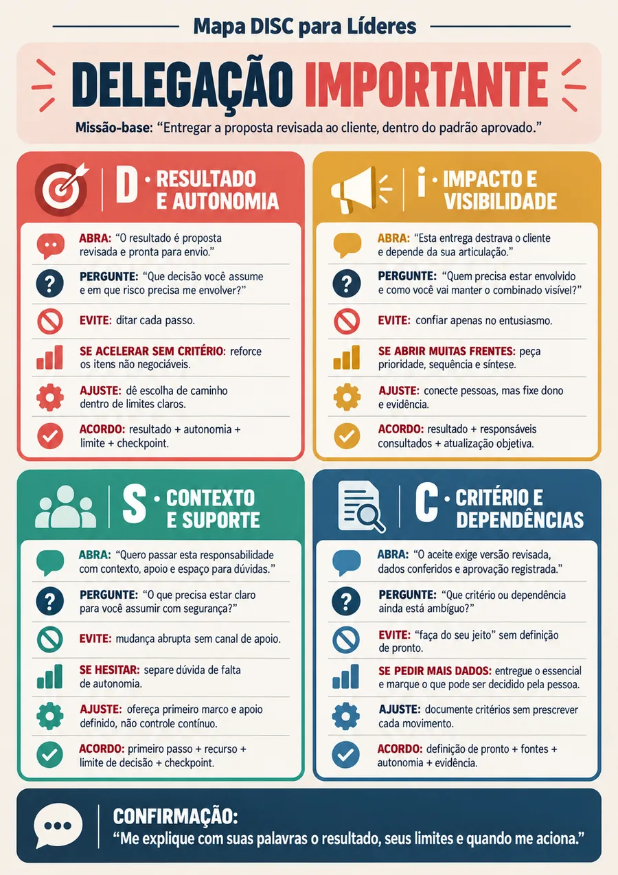 Página real do material mapa disc para lideres