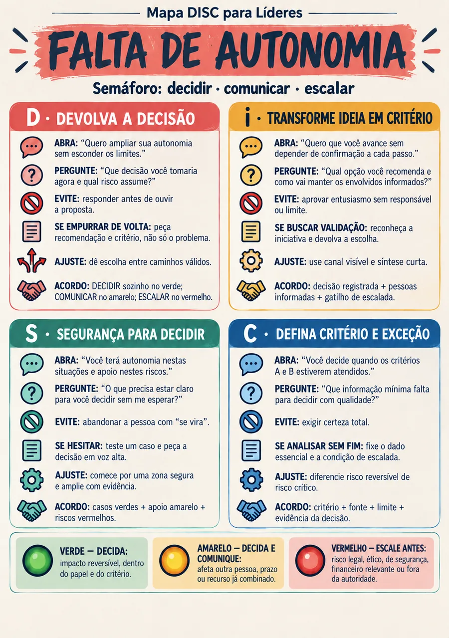 Página real do material mapa disc para lideres